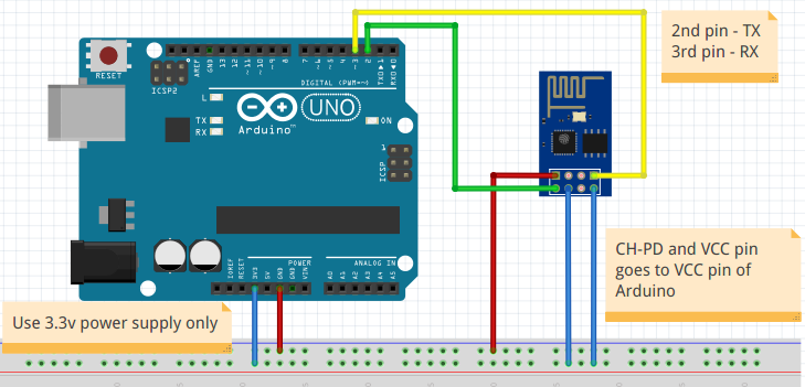 How Esp8266 01 Works Pinout And Connecting To Arduino Internet Of Images